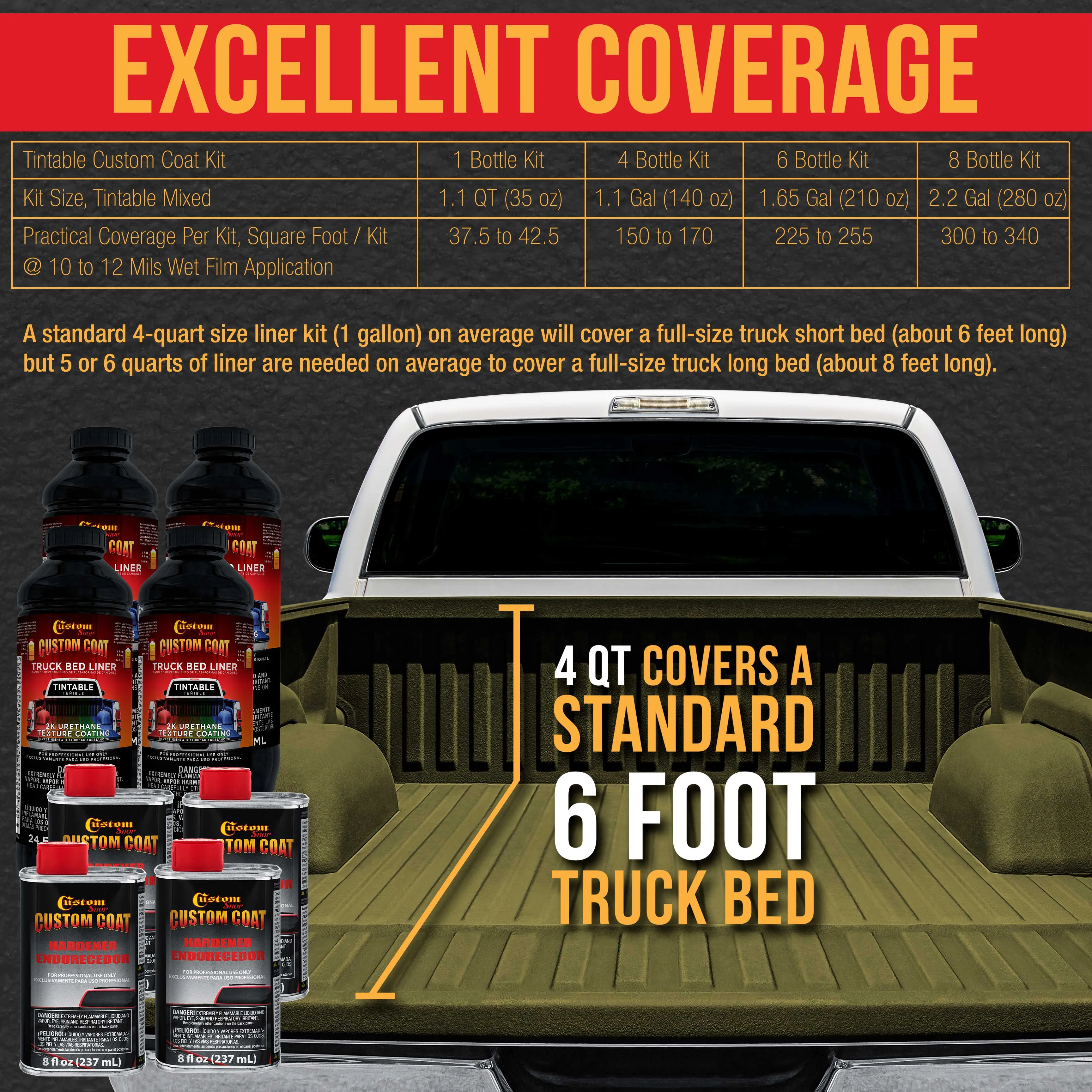 Federal Standard Color #34089 Olive Green T74 Urethane Roll-On, Brush-On or Spray-On Truck Bed Liner, 1 Quart Kit with Roller Applicator Kit